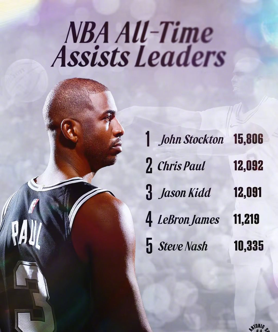 详细阅读:nba助攻榜历史持名(nba历史助攻榜前100) nba助攻榜历史持名(nba历史助攻榜前100)