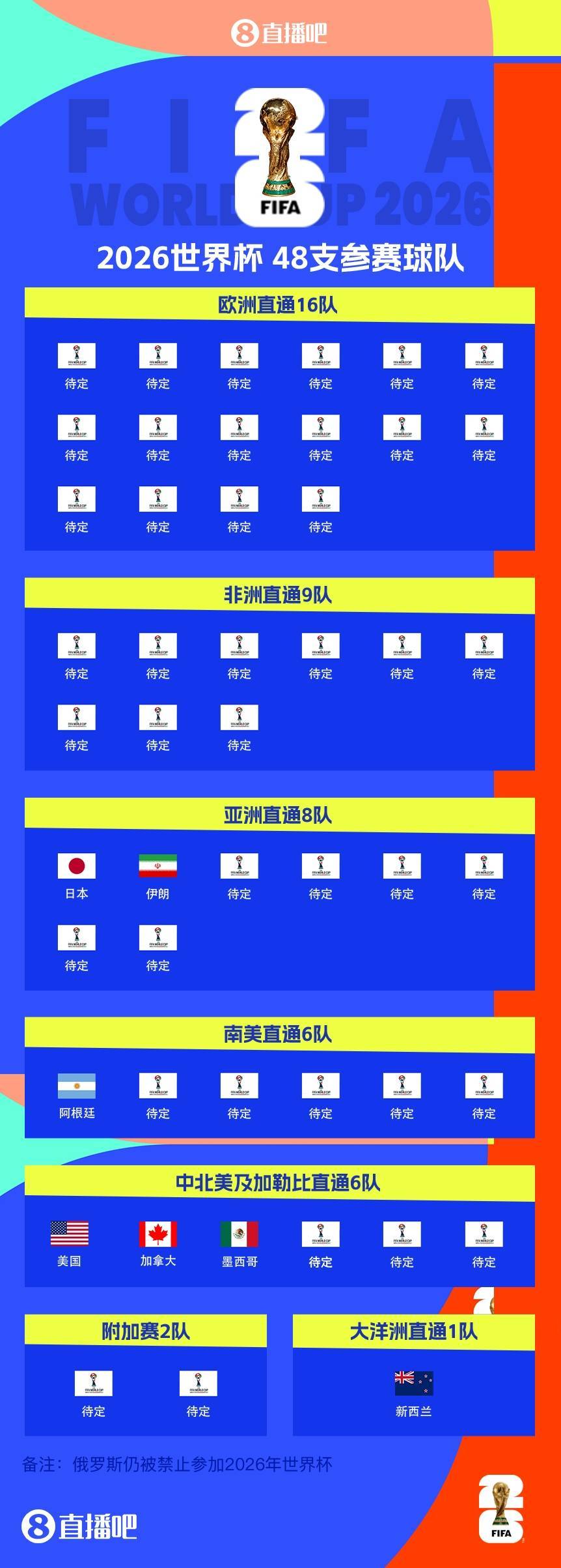 详细阅读:南美世界杯预选赛赛程(南美世界杯预选赛赛程表) 南美世界杯预选赛赛程(南美世界杯预选赛赛程表)