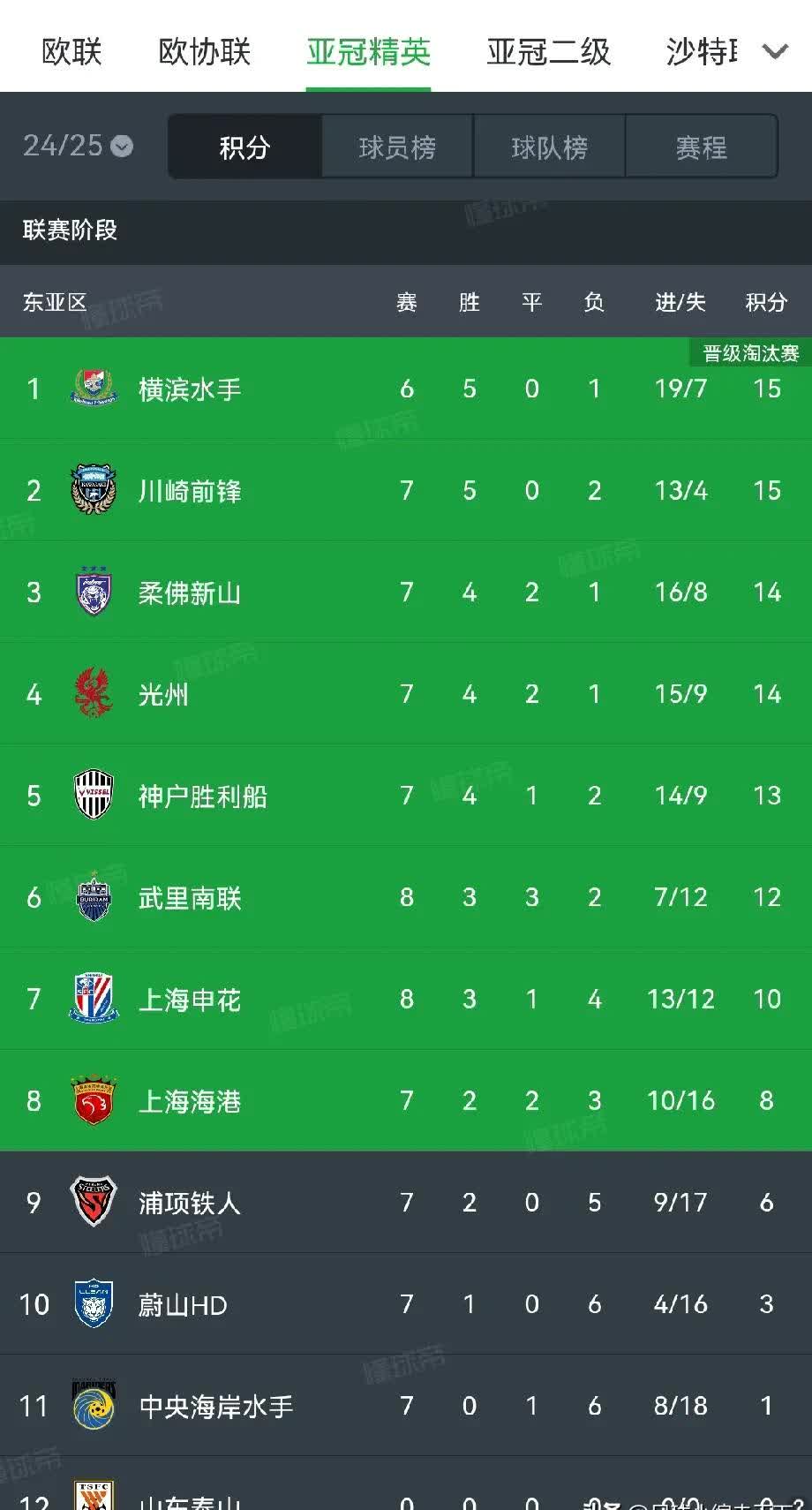 详细阅读:国足亚洲排名(国足亚洲排名稳居第11) 国足亚洲排名(国足亚洲排名稳居第11)