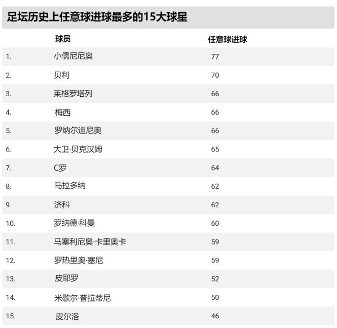 The latest football world rankings table (Where to see the latest football world rankings table)